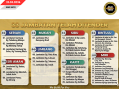 33 Projek Jematan Ditinda, Ngenegapka Pemansang Menua Pesisir Sarawak